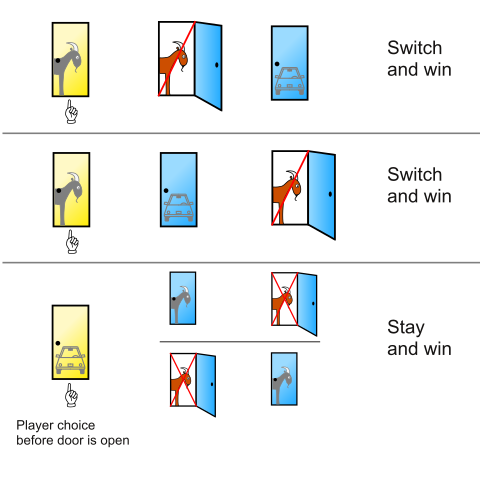 The Monty Hall Problem